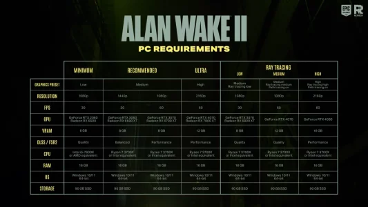 Alan Wake 2 Requisiti PC