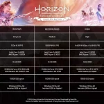 Horizon Forbidden West PC, ecco svelati i requisiti