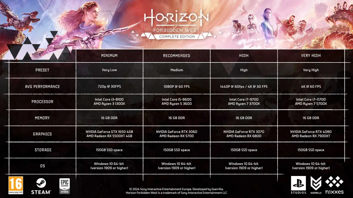 Horizon Forbidden West PC Requisiti rivelati minimi raccomandati