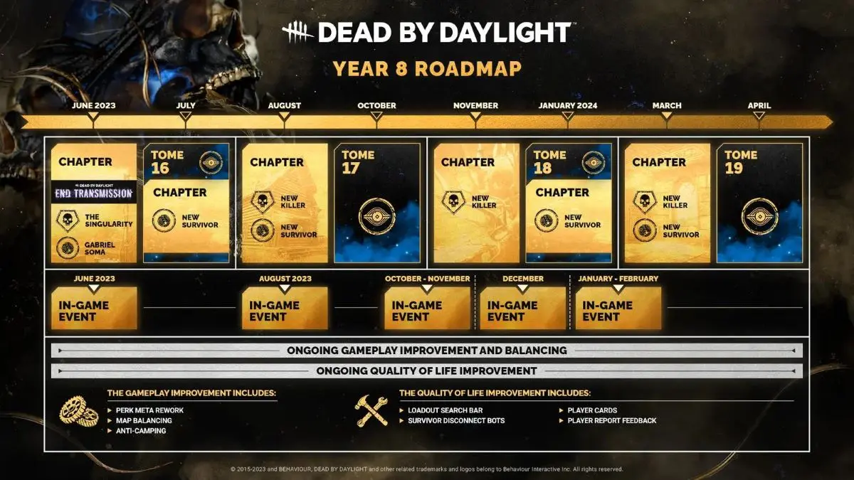 dead by daylight roadmap anno 8