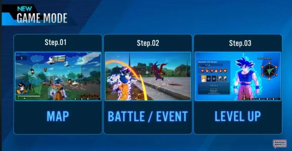 Dragon Ball Sparking Zero modalità