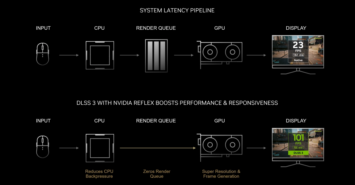 Il DLSS ha rivoluzionato il mondo del gaming su PC