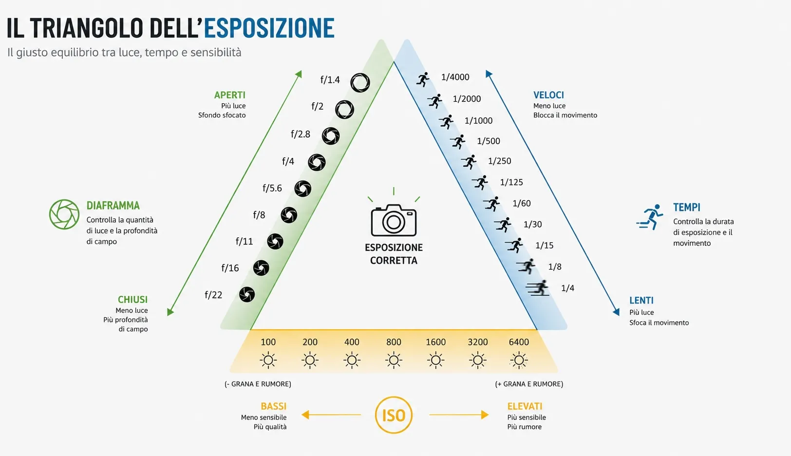 Come non fare più foto con lo smartphone brutte 2