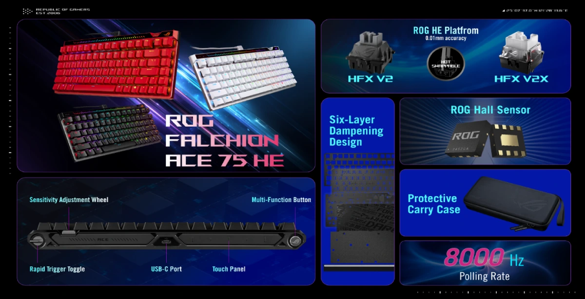 ASUS ROG Falchion ACE 75 HE Ecco le caratteristiche