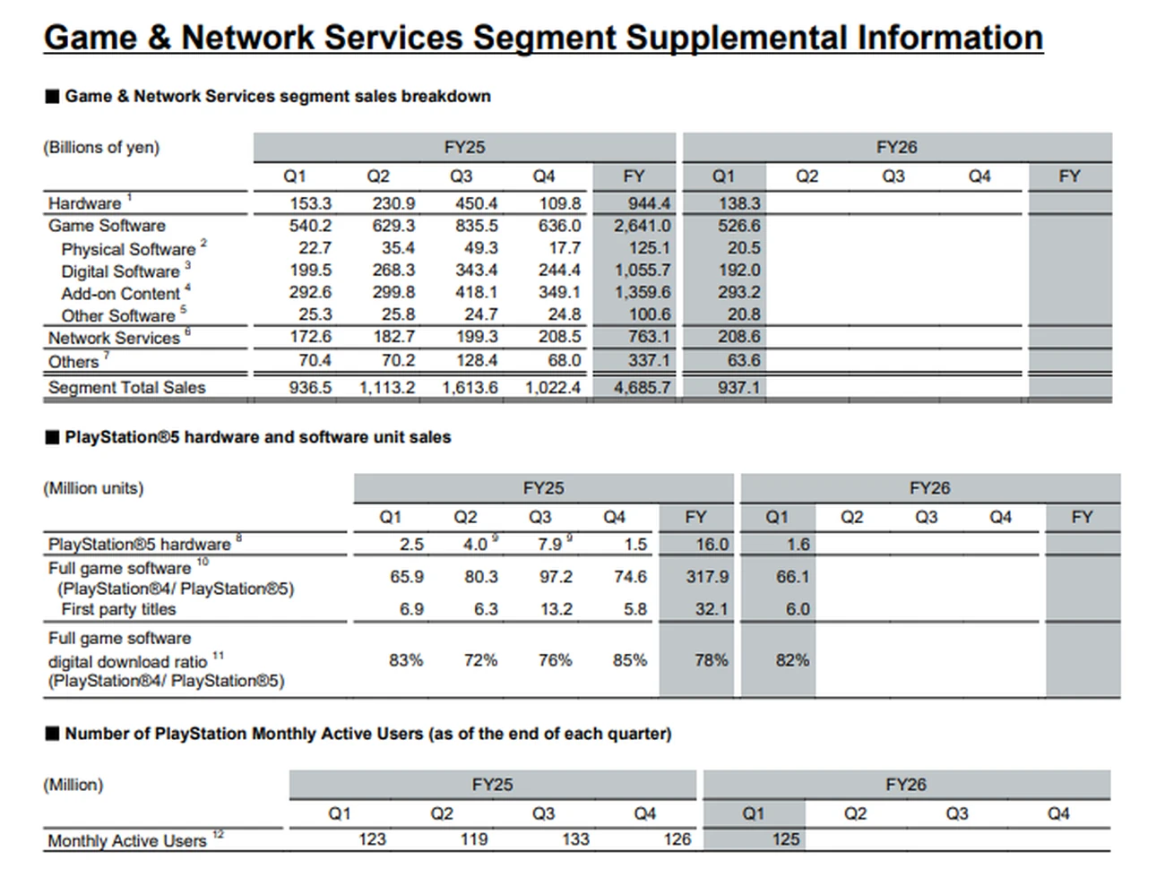 Sony Q1 FY2026 (1)