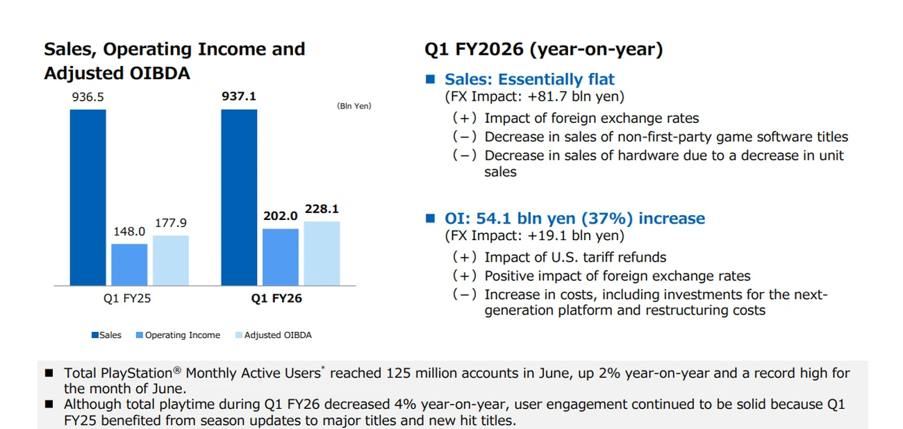 Sony Q1 FY2026 (5)