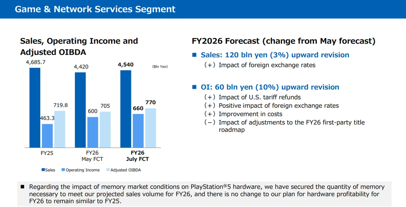 Sony Q1 FY2026 (6)