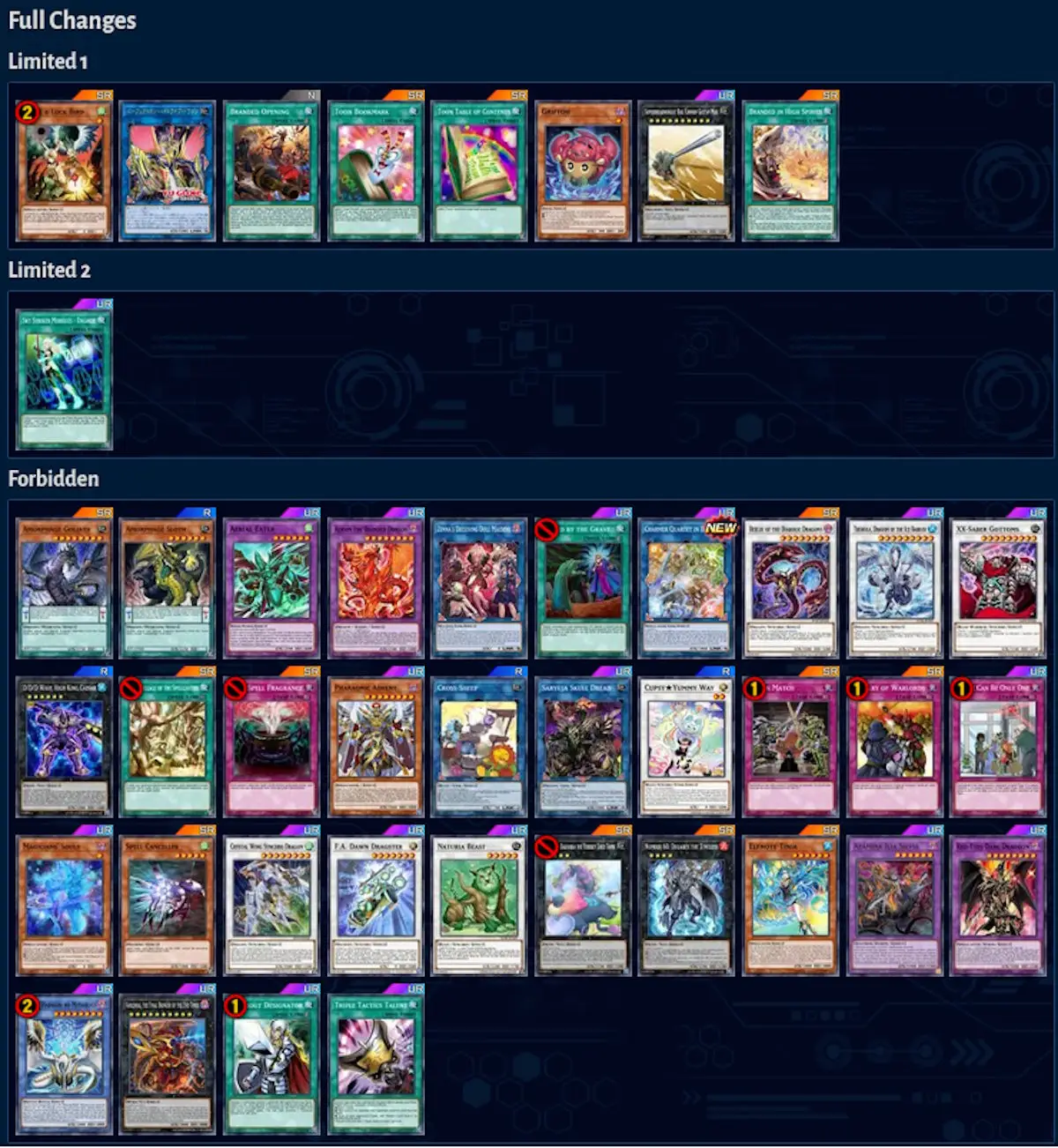 Banlist TCG Yu-Gi-Oh! ottobre 2026: riflessioni dopo il YCS di Houston - immagine 1 dell'editoriale